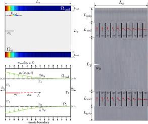 Variable stiffness boundary condition to determine effective toughness of heterogeneous materials