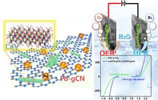 Unraveling the structural phase transition and electrochemical water splitting of LaVO4/Pd-gC3N4 nanocomposite