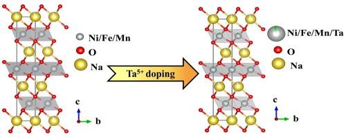 Deciphering the function mechanism of high-valence tantalum doping in O3-types layered cathode for sodium-ion battery