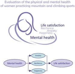 Study on the mental health of women practicing mountain sports and climbing: elite vs. non-elite