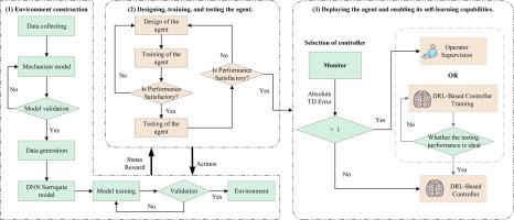 Real-time optimization of continuous catalytic reforming using transfer learning and reinforcement learning for feedstock variability