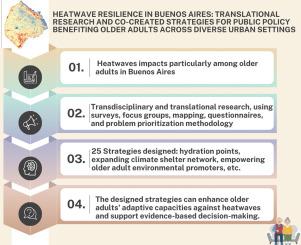 Heatwave resilience in Buenos Aires: Translational research and co-created strategies for public policy benefiting older adults across diverse urban settings