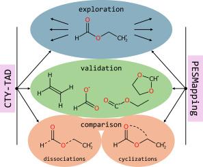 Assessing accelerated reaction network exploration with ChemTraYzer-TAD and PESmapping