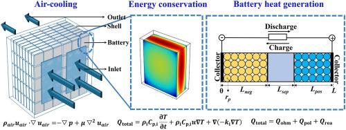 Integrating electrochemical and thermal models for improved lithium-lon battery energy storage system heat dissipation