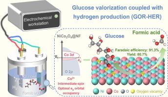 Spin-state engineering of octahedral Co via tetrahedral Ni in NiCo2O4 for electrocatalytic glucose oxidation to formate