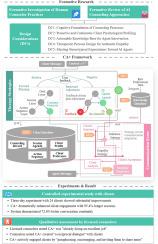A counselor-inspired agent framework for AI counselors to enhance client engagement