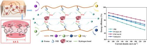 Efficiently ion-selective polybenzimidazole membrane with precisely controlled channels and hydrogen-bond networks for flow batteries