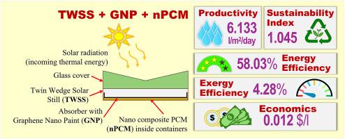 Synergistic enhancement of thermal energy conversion in twin wedge solar stills using graphene nano-coated absorber and nano-composite PCM