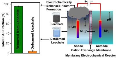 Foam fractionation of PFAS from landfill leachate using a membrane electrochemical reactor