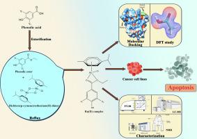 Ruthenium(II) Paracymene complexes of phenolic acids: Synthesis, chemical characterization, in-silico biomolecular interaction and cytotoxicity studies