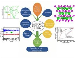 Unveiling high-pressure investigation of BeX (X = S, se, and Te): A DFT- base exploration of phonon spectra, molecular dynamics, optical responses, and thermodynamic stability for advance optoelectronic applications