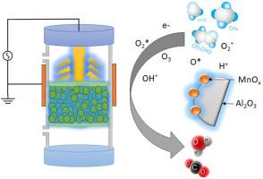 Innovations and future directions in hybrid non-thermal plasma-catalyst systems for VOC decomposition