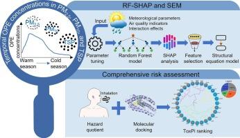 One-year dynamics of atmospheric organophosphate esters: Size-fractionated distribution, seasonal trends, and machine learning-based driver identification