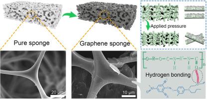 Conductive polyurethane sponge modified with Gr/EC nanocomposite for high-performance pressure sensor