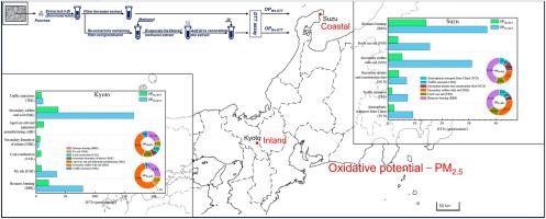 Source apportionment of PM2.5 and its oxidative potential in inland and coastal areas in Japan using positive matrix factorization with composite extraction