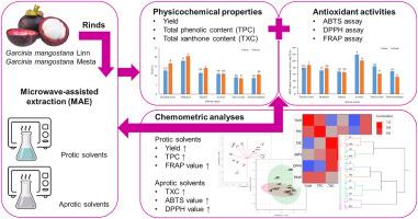 Microwave-assisted extraction of Garcinia × mangostana L. and its ‘Mesta’ cultivar rinds: Physicochemical and antioxidant properties analyzed using multiple chemometric algorithms