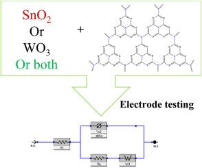 Tailoring graphitic carbon nitride for ultracapacitor electrode application through nanocompositing with SnO2 and WO3