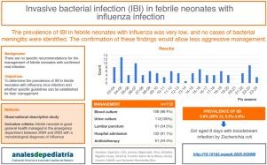 Invasive bacterial infection in febrile neonates with influenza infection