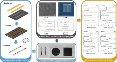 Patterned preparation of high-quality graphene film based on solution coating