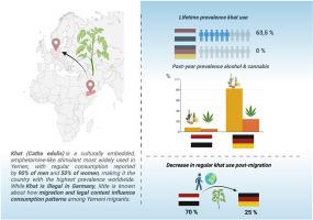 EuroKhat: A pilot study on Khat consumption among Yemeni migrants in Germany