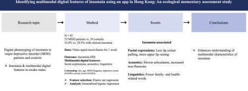 Identifying multimodal digital features of insomnia using an app in Hong Kong: An ecological momentary assessment study