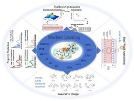 Machine learning-assisted study on structure-property relationships of dyes: A review