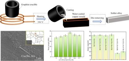 Effect of Bi element on microstructure, strength and failure mechanism of Sn-Cu-In solder alloy