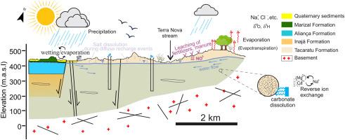 Groundwater resources assessment in the Mirandiba sedimentary Basin at NE Brazil
