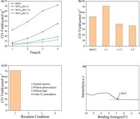 Synthesis of MCG700B(X) composites and their performance in CO₂ capture and photocatalytic reduction