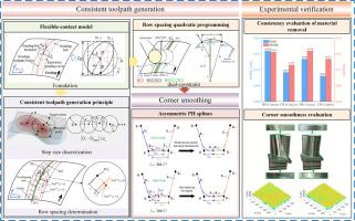 Generation principle of consistent toolpath for precision smoothing curved blades