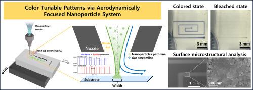 Fabrication of color tunable patterns using aerodynamically focused nanoparticle system