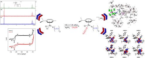 Synthesis, characterization and investigation of the antibacterial activity of cationic complexes of Ru(II)-p-cymene phosphine with weakly-coordinating acetonitrile ligands
