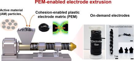 Active-material microenvironment engineering by plasticine electrode matrix for shape-customizable Li-ion batteries