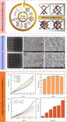 Bio-inspired hybrid design and mechanical properties of 3D compression-twist coupling chiral lattice with functional integration