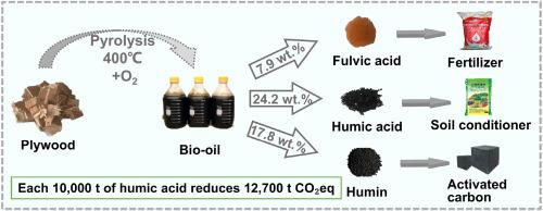 Oxidative pyrolysis of biomass waste: Efficient production of humic substances with enhanced agricultural potential and environmental benefits