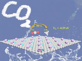 Dual-metal-boron system: A promising candidate electrocatalyst towards CO2 reduction reaction