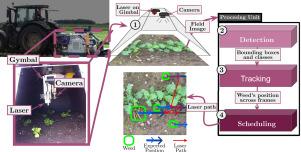 Dynamic weed control using selective laser application with object tracking and target scheduling