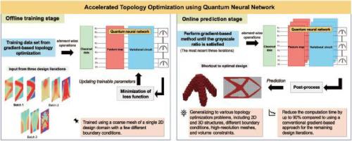 Quantum neural network-assisted topology optimization: Concept and implementation with parameterized quantum circuits