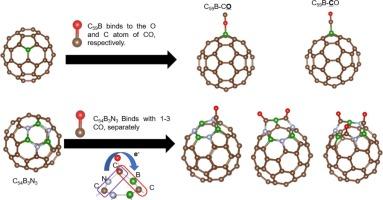 Evaluating the detection potential of C59X as well as C54B3N3 for the CO molecule from DFTB view