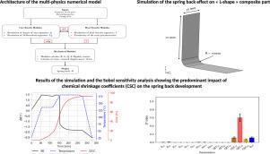 Composite structures spring back, modeling and sensitivity analysis