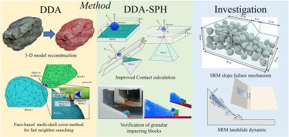 Dynamic analysis of soil-rock mixtures based on improved 3-D DDA-SPH method
