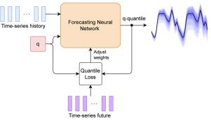 Any-quantile probabilistic forecasting of short-term electricity demand: Fusing uncertainties from diverse sources
