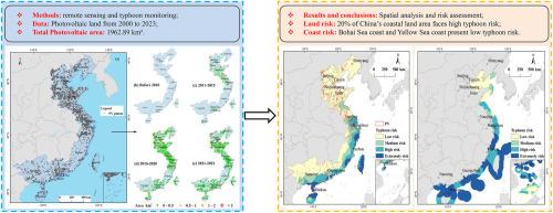 Spatio-temporal exposure of photovoltaic farms to typhoon disasters for sustainable development in China's Coastal Regions