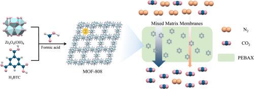 Tailoring linker defects in MOF-808 to improve CO2 separation in mixed matrix membranes