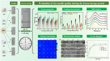 The effects of additives on the frozen storage quality of rice noodles: Guar gum, hydroxypropyl corn starch, composite phosphate, and their composite mixture