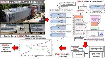 Real-time web inference of a BiLSTM-informer hybrid model for enhanced photovoltaic power output forecasting
