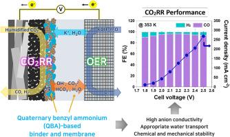 Efficient and stable CO2 reduction using quaternary ammonium-based high-durability polymer membrane and ionomer in zero-gap electrolyzers