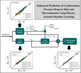 Enhanced prediction of condensation pressure drop in mini and microchannels using physics-assisted machine learning