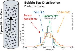 Predictive model for bubble size distribution in a vertical pipe