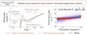 Modeling late-time sensitivity to initial conditions in Boussinesq Rayleigh–Taylor turbulence